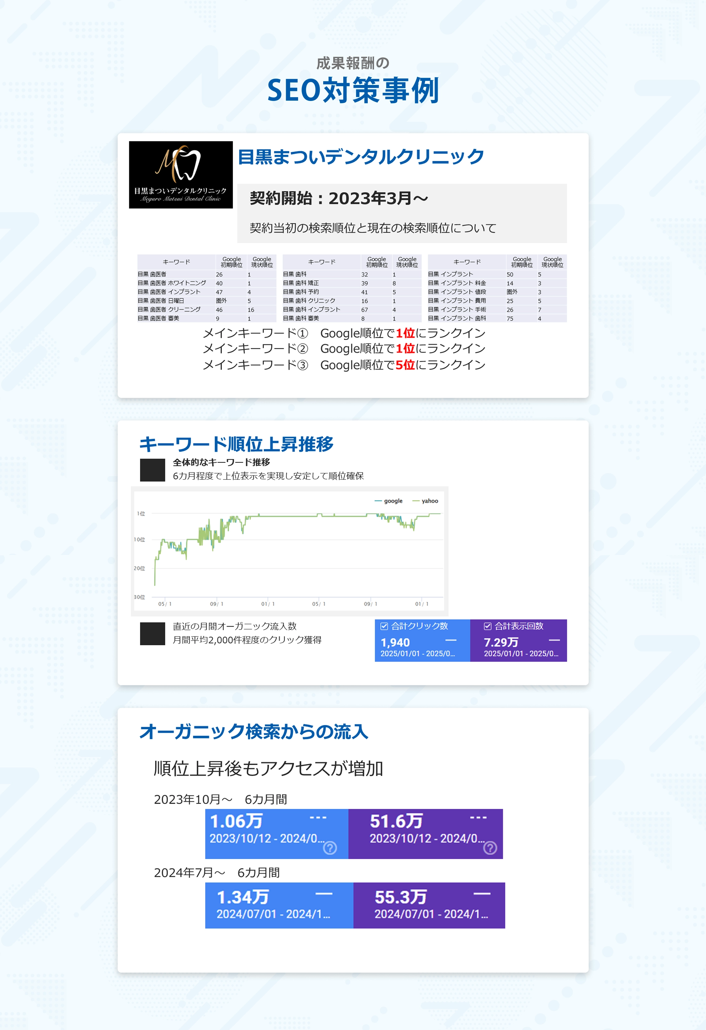 SEO対策事例