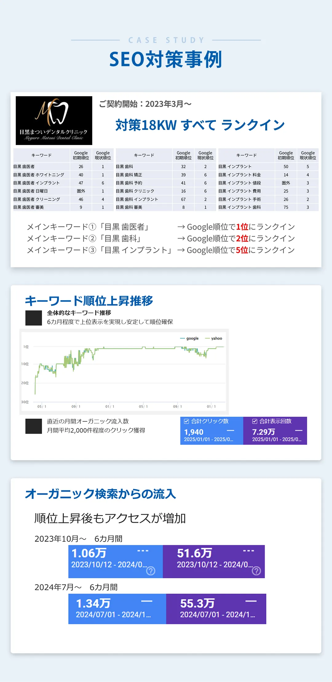SEO対策事例
