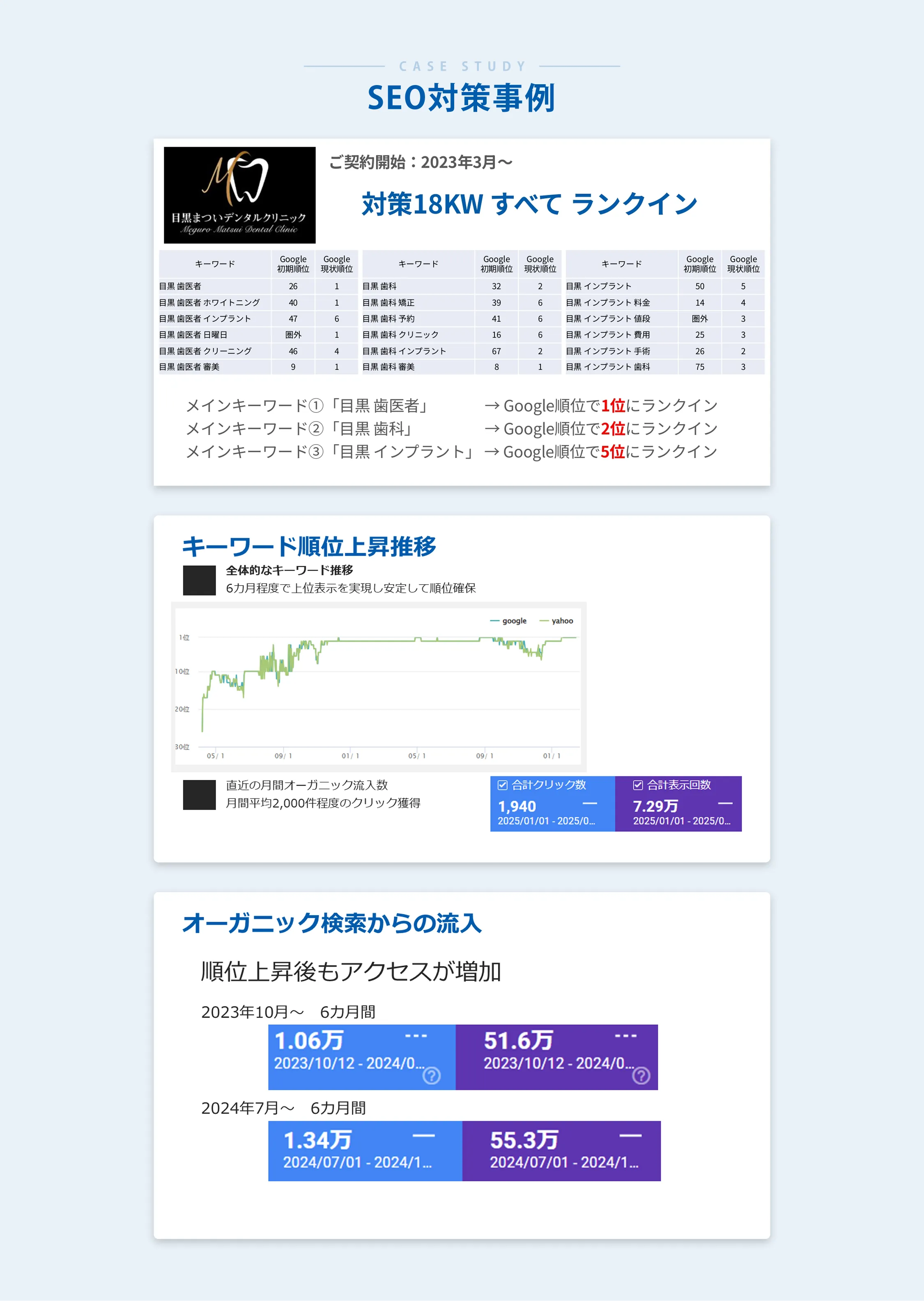 SEO対策事例