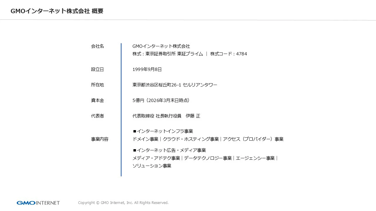 AI実践トレーニング資料